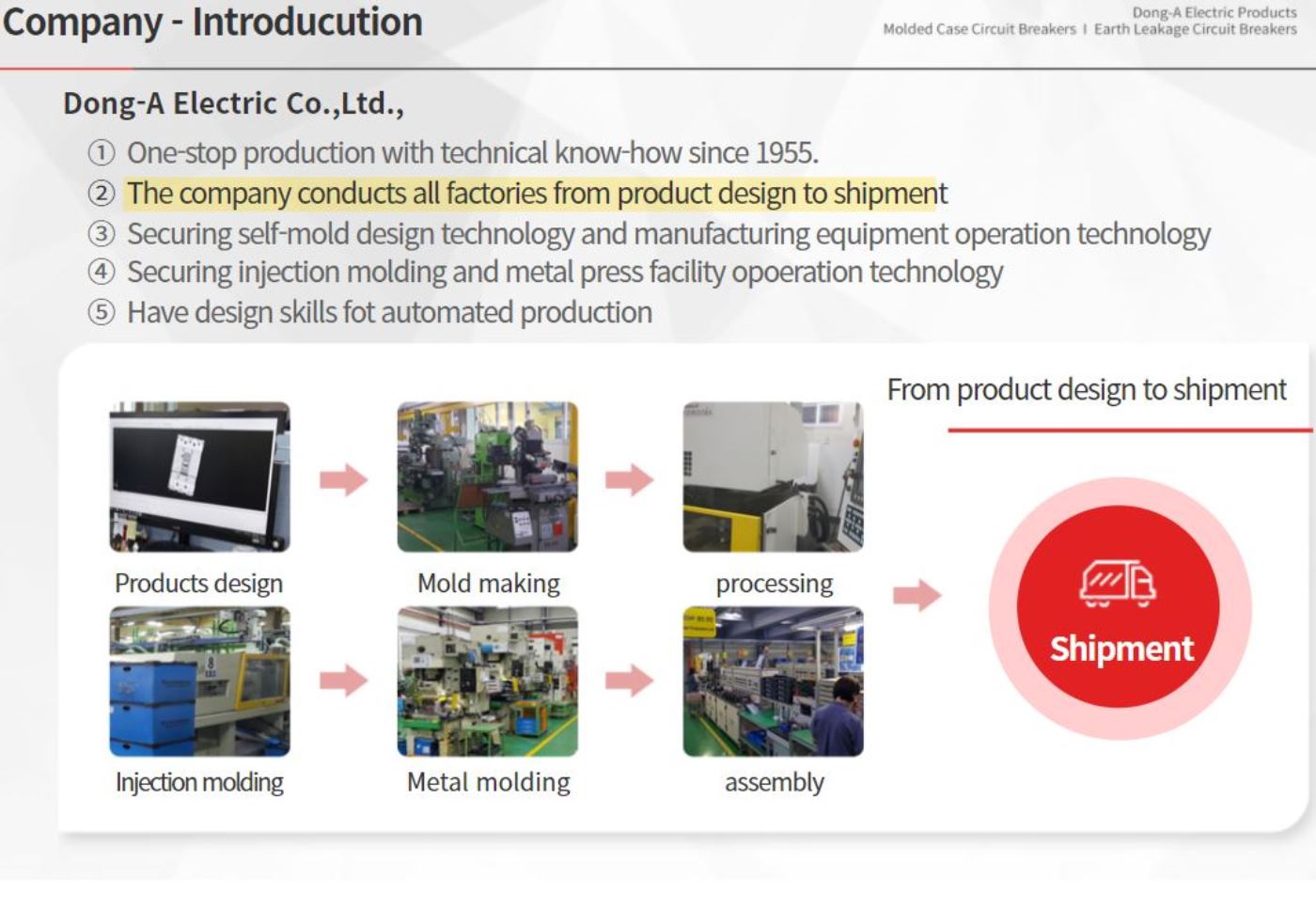 One-stop production with technical know-how snce 1955.