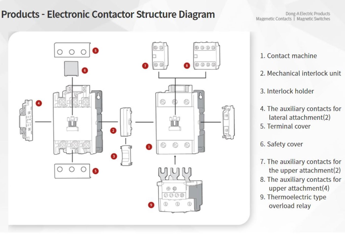Donga Magnetic Contactors