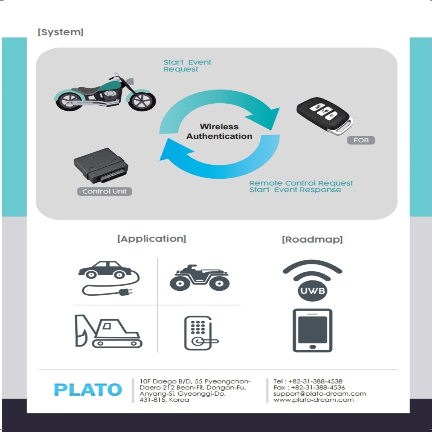 Motorcycle Smart Key System