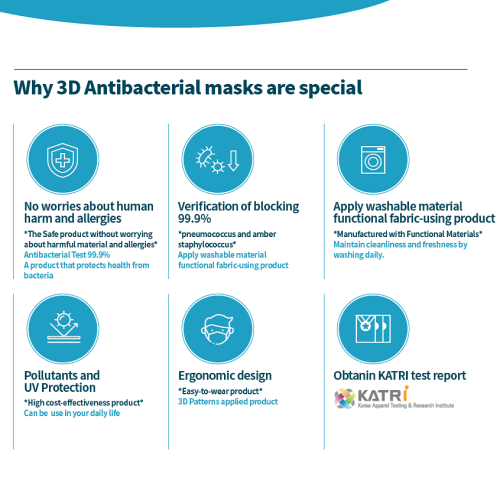 Why Antibacterial Masks are Special