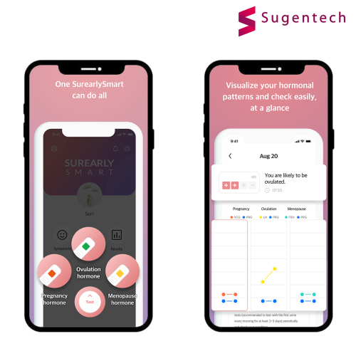 SurearlySMART 5 Kinds of Women Hormones Test