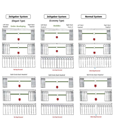 Vertiple Smart Curtain