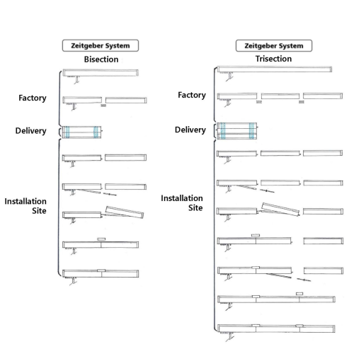 Vertiple Smart Curtain