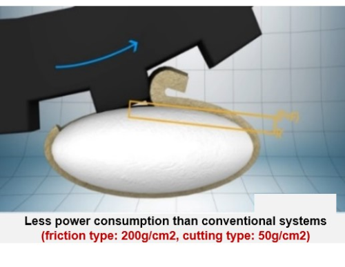 processing principle of cutting off the surface of brown