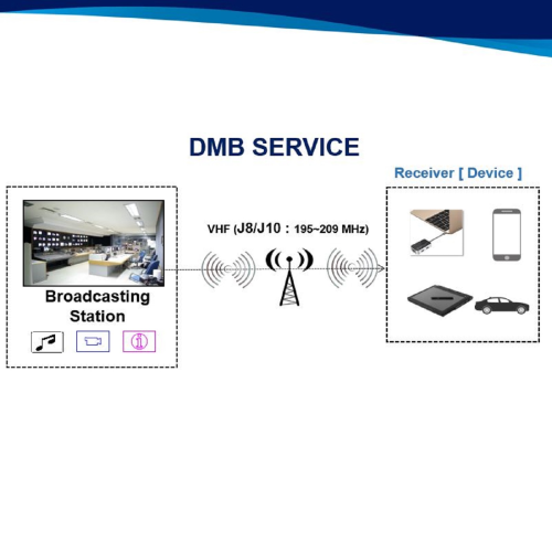 DMB system application program