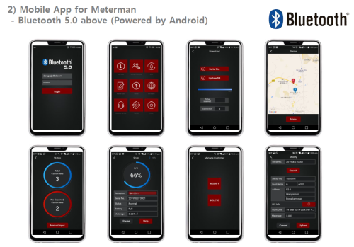 Mobile Application for Meterman