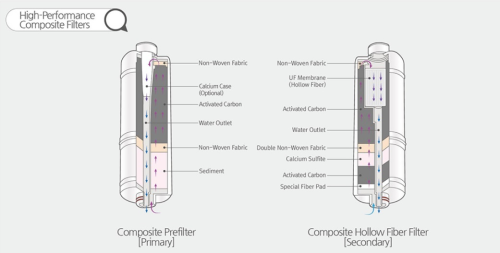 Alkaline Water Ionizer Made in Korea