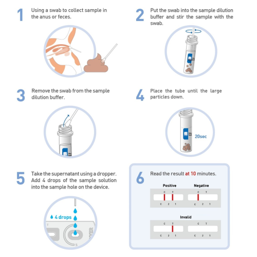 RIDX FPV Ag Rapid Test Kit
