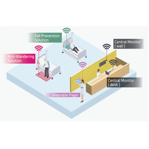 how the solution works