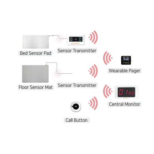 how the solution works