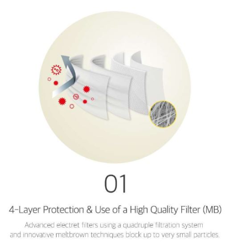 4 Layer Protection & Use of a High Quality Filter (MB)