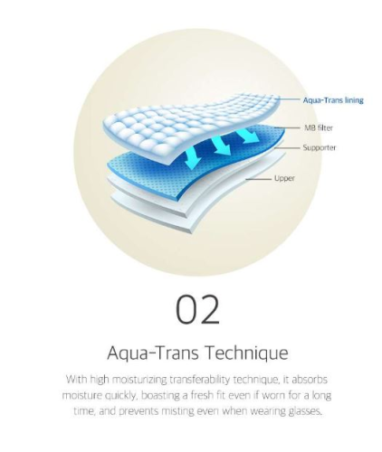 Aqua-Trans Technique