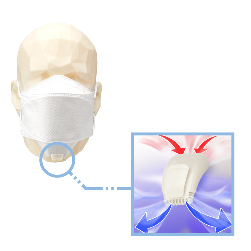 SUMCLIP Face Mask Bracket More Breathing