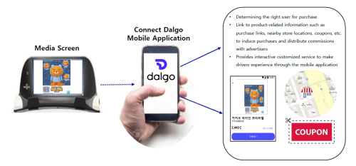 Reward Application based on mobility