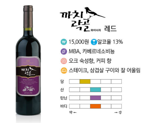 Red wine using CS and Merlot