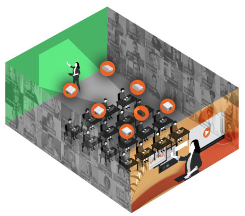 New generation of classes