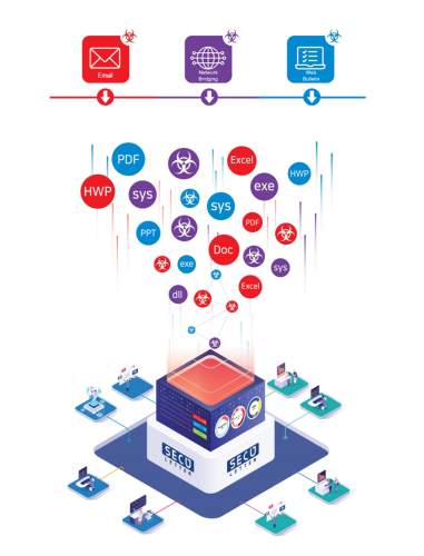 SecuLetter Email Security