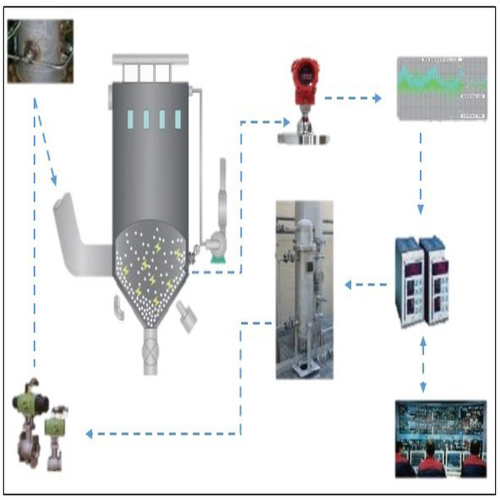 Electrostatic Elimination System
