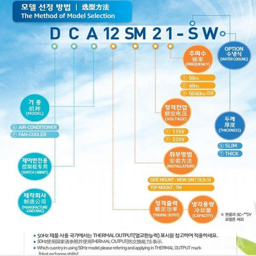 Method of model selection