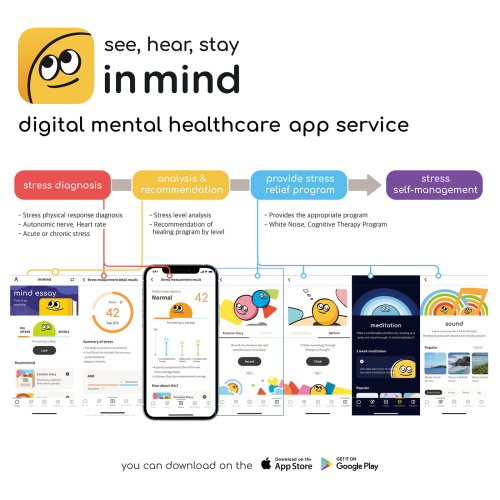 in mind service summary