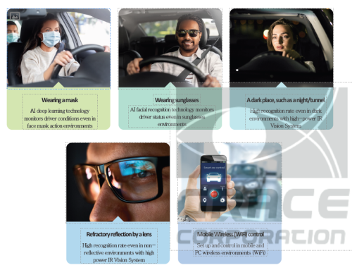 AI Driver Status Monitor
