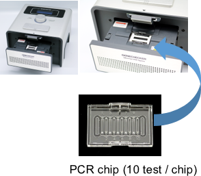 PCR system and PCR chip
