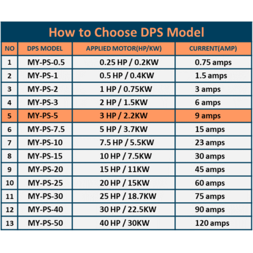 Single to 3 Phase Converter Best for 1HP 3Amp Moto