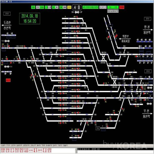 EIS Computer Display