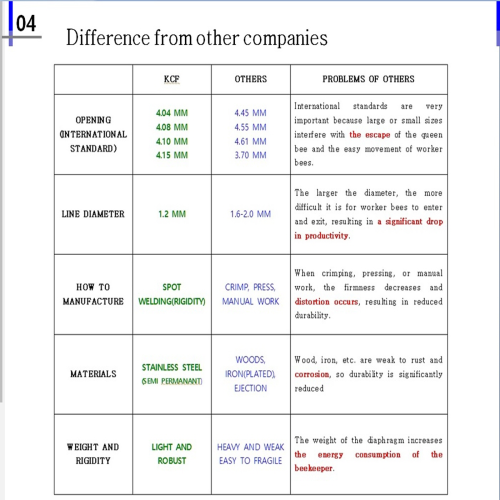 difference from other companies