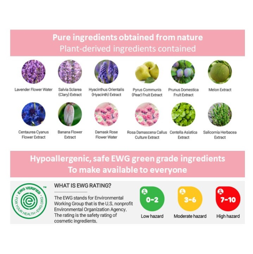 ELLAWIN Product ingredients