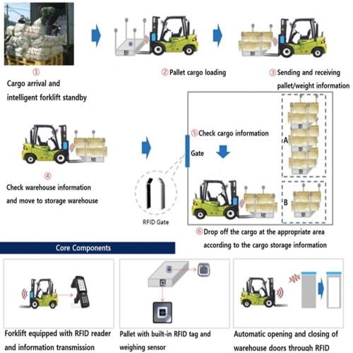 Atypical Agricultural Products Quality Control Mon
