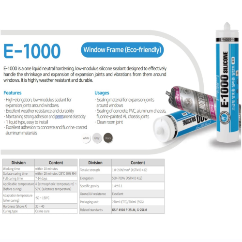 Surrounding of Eco friendly Windows and Doors