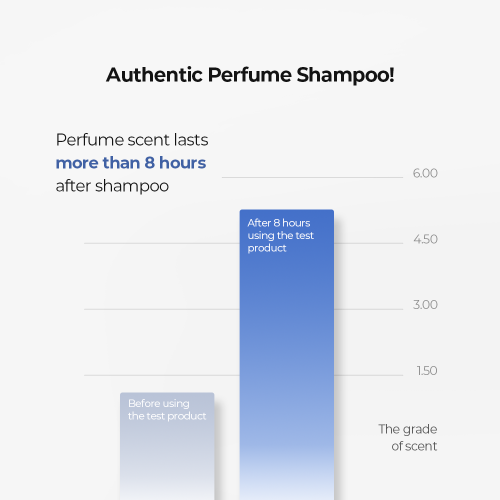 JULYME Perfume Hair Shampoo Woody  Musk 500ml