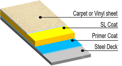  SL1800 Self Leveling