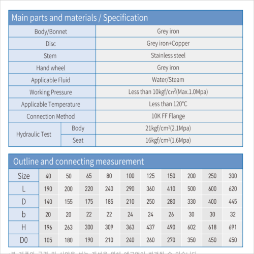 Cast Iron 10K Flange Globe Valve