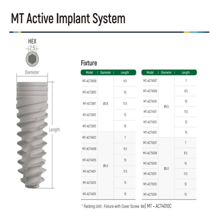 MT ACTIVE Fixture. 2.5 hex connection.
Packing Unit: Fixture with Cover Screw.