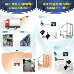 Wide view Blind Stop Assist system
