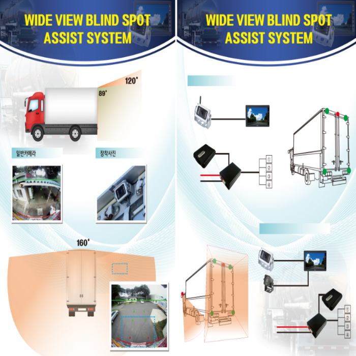 Wide view Blind Stop Assist system