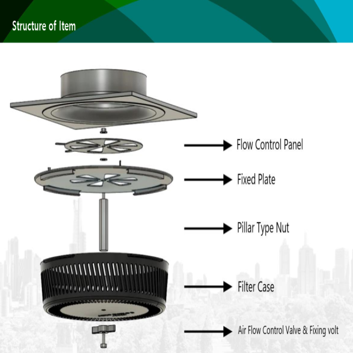 Structure of AERO SHIELD B2