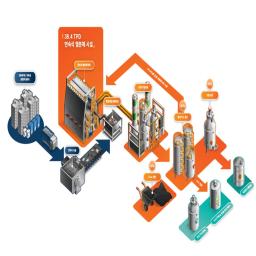 38.4T/D Eco friendly Continuous Pyrolisis Facility and Plant