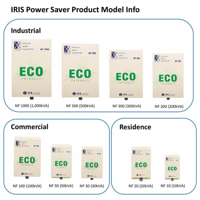 Power Line Quality Improved Filter