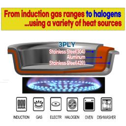 a variety of heat sources