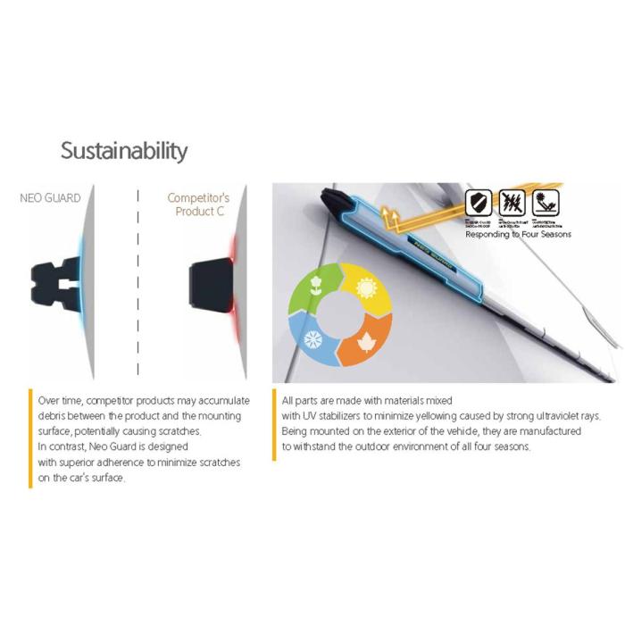Sustainability