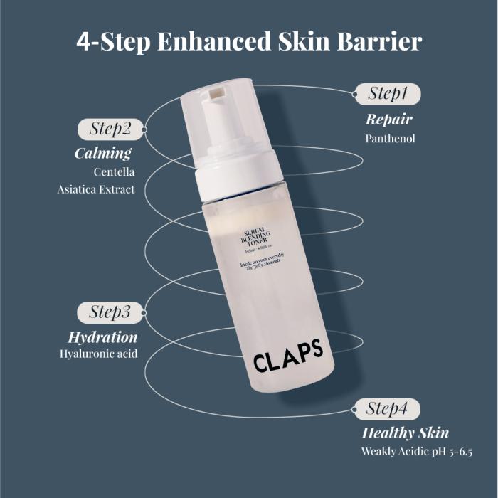 Skin Barrier Strengthening & Moisturizing