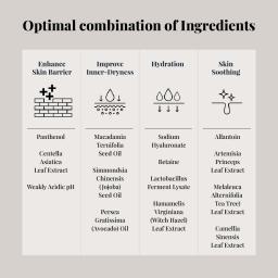 [Product Benefits] Skin barrier repair, Improve Dryness, Hydration, Soothing