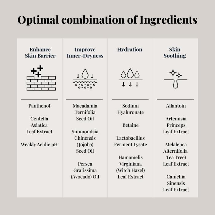 [Product Benefits] Skin barrier repair, Improve Dryness, Hydration, Soothing