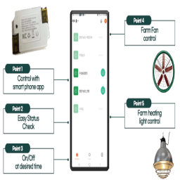 The ITech_m01 is a WiFi smart switch that allows remote control of power in agricultural and livestock facilities via a smartphone. It is an IoT switch designed for efficient power management.
