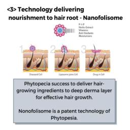<3> Successfully delivers the hair growing ingredients to deep derma 
Phytopesia's own technology Nanofolisome allows the small particles of nutrition to reach the deep derma layer and promotes hair growth. 
<4> Improve Scalp Condition and Reduce the Dandruff with Natural Ingredients 
Cleanses the pores for hair growth and makes the scalp healthier with natural ingredients.
Significantly reduces scalp inflammation and dandruff with cooling Menthol. 
<5> Increase hair health and volume
Vitamin 5 increases the natural hair volume with shine. 
Helps to hair perm stay 5-10% longer with less frizzy hair look