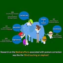 Posture is not only a cosmetic issue, but also lowers our quality of life by causing various medical problems including back pain and urinary incontinence and so on.