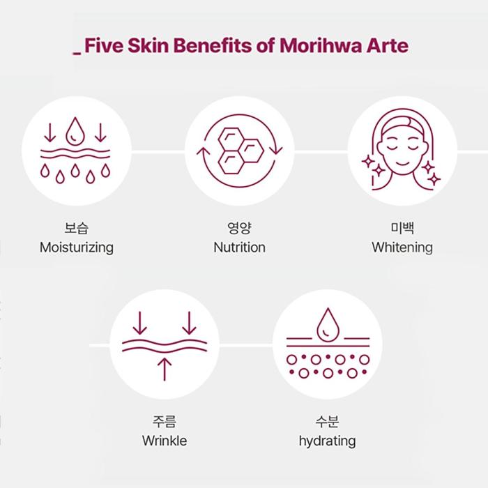 [Taeseung Beauty]  Morihwa Arte Toner 120㎖